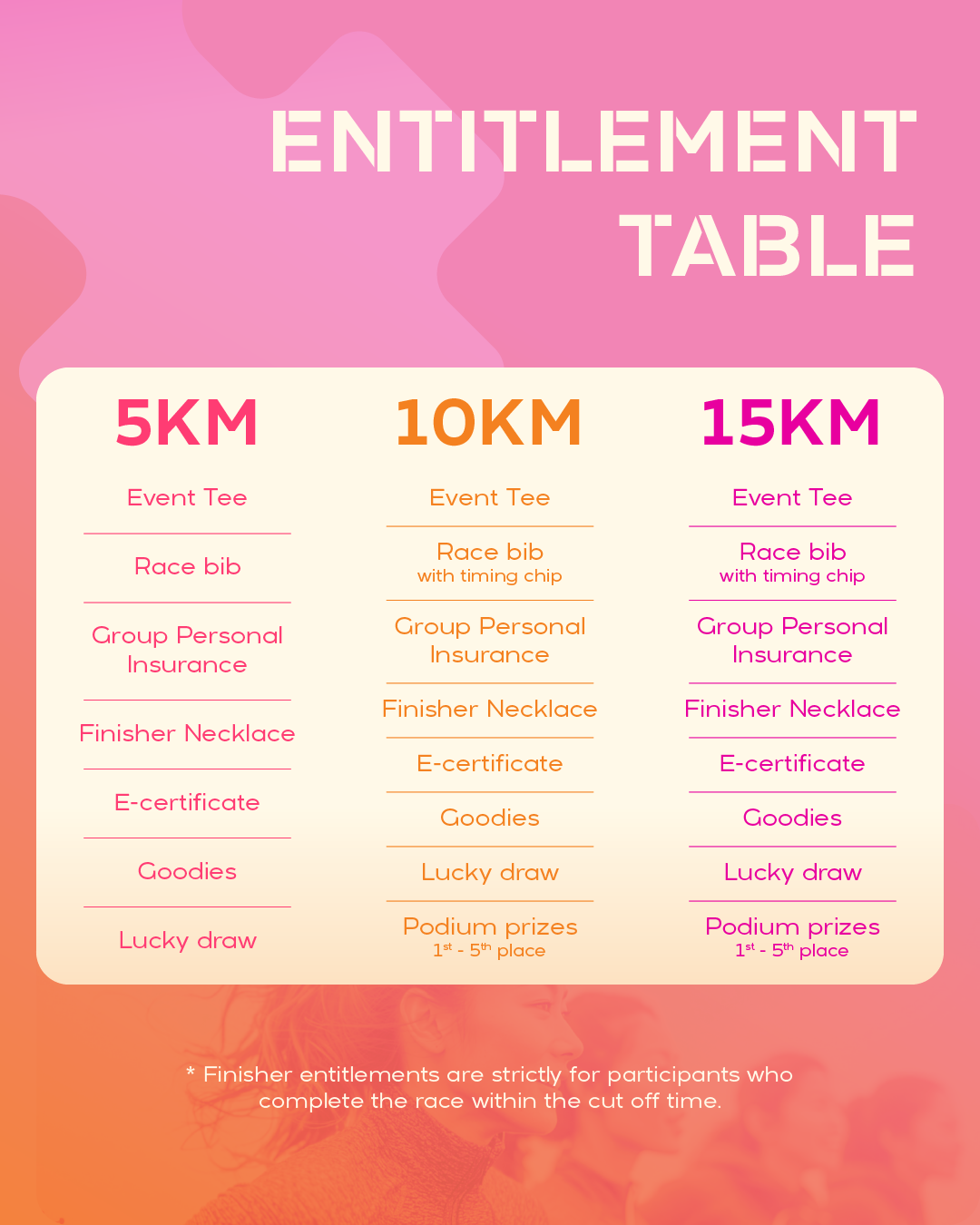 Entitlement Table 4 5