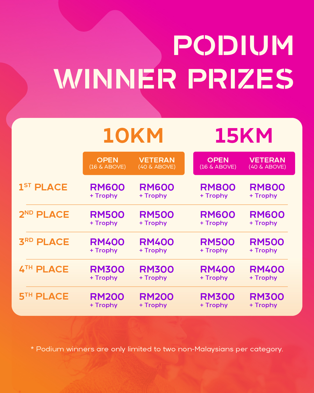 Winner Prize 4 5